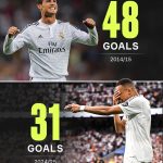 Ronaldo and Mbappe at Real Madrid