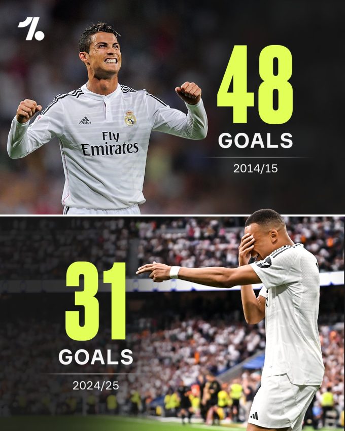 Ronaldo and Mbappe at Real Madrid