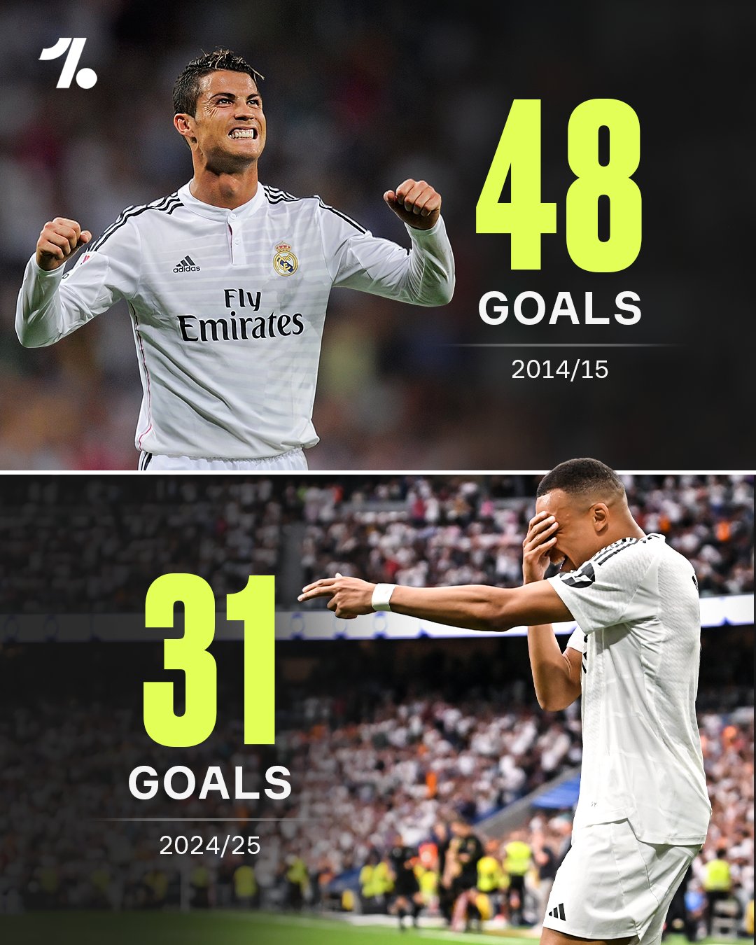 Ronaldo and Mbappe at Real Madrid